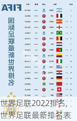 世界足联2022排名,世界足联最新排名表