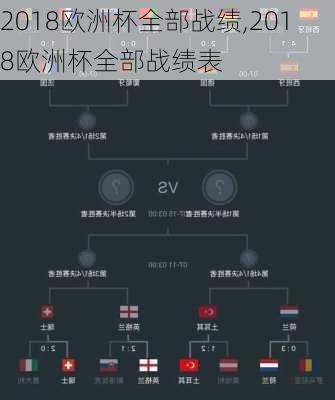 2018欧洲杯全部战绩,2018欧洲杯全部战绩表