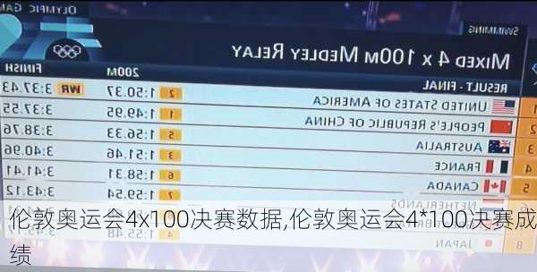 伦敦奥运会4x100决赛数据,伦敦奥运会4*100决赛成绩