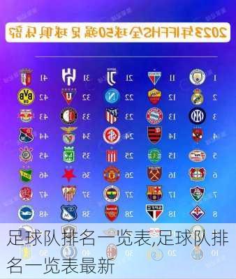 足球队排名一览表,足球队排名一览表最新