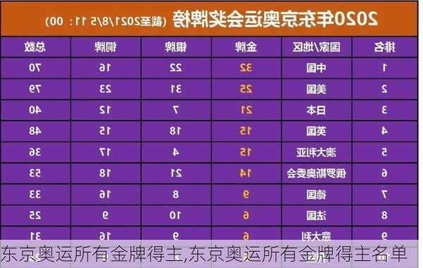 东京奥运所有金牌得主,东京奥运所有金牌得主名单