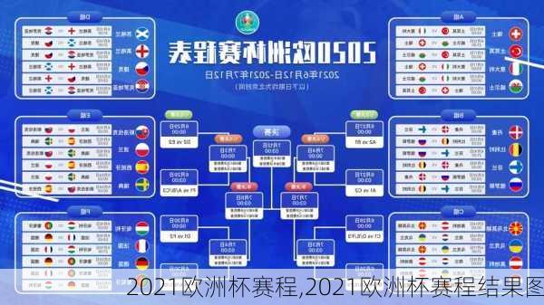 2021欧洲杯赛程,2021欧洲杯赛程结果图