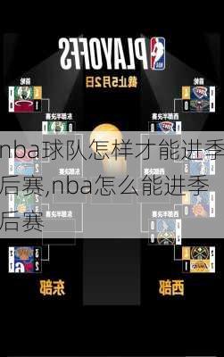 nba球队怎样才能进季后赛,nba怎么能进季后赛