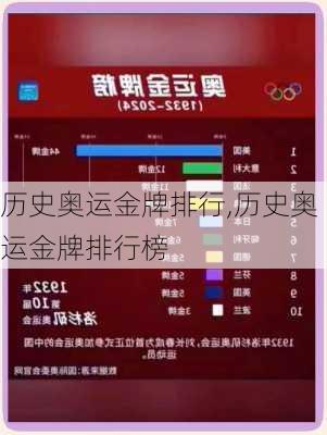 历史奥运金牌排行,历史奥运金牌排行榜