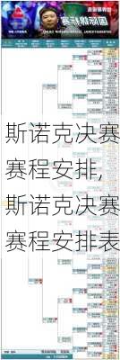 斯诺克决赛赛程安排,斯诺克决赛赛程安排表
