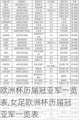 欧洲杯历届冠亚军一览表,女足欧洲杯历届冠亚军一览表