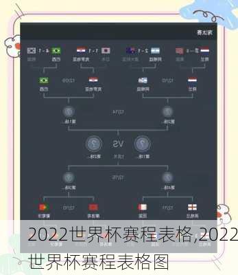 2022世界杯赛程表格,2022世界杯赛程表格图