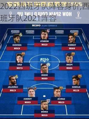2022西班牙队阵容身价,西班牙队2021阵容