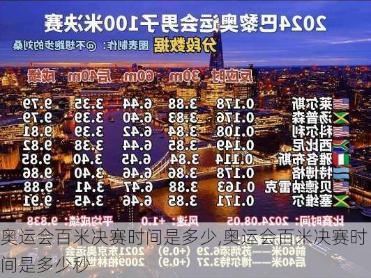 奥运会百米决赛时间是多少,奥运会百米决赛时间是多少秒