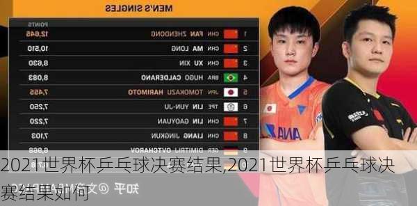 2021世界杯乒乓球决赛结果,2021世界杯乒乓球决赛结果如何