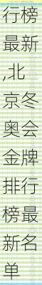 北京冬奥会金牌排行榜最新,北京冬奥会金牌排行榜最新名单