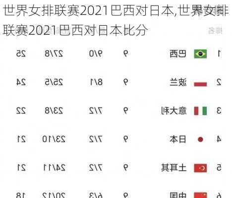 世界女排联赛2021巴西对日本,世界女排联赛2021巴西对日本比分