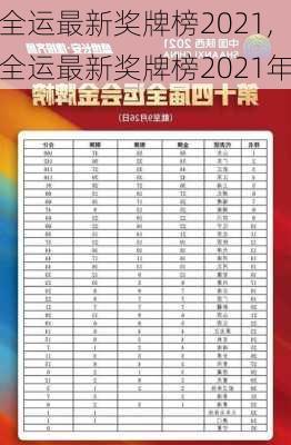 全运最新奖牌榜2021,全运最新奖牌榜2021年