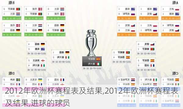 2012年欧洲杯赛程表及结果,2012年欧洲杯赛程表及结果,进球的球员