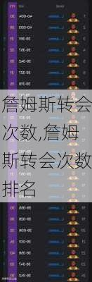 詹姆斯转会次数,詹姆斯转会次数排名