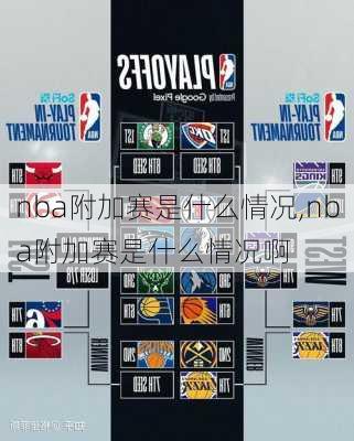 nba附加赛是什么情况,nba附加赛是什么情况啊