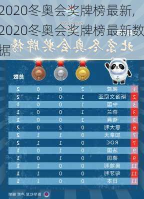 2020冬奥会奖牌榜最新,2020冬奥会奖牌榜最新数据