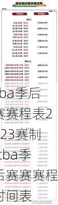cba季后赛赛程表2023赛制,cba季后赛赛赛程时间表
