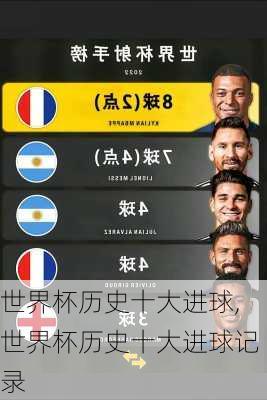 世界杯历史十大进球,世界杯历史十大进球记录