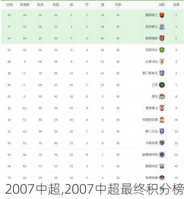 2007中超,2007中超最终积分榜