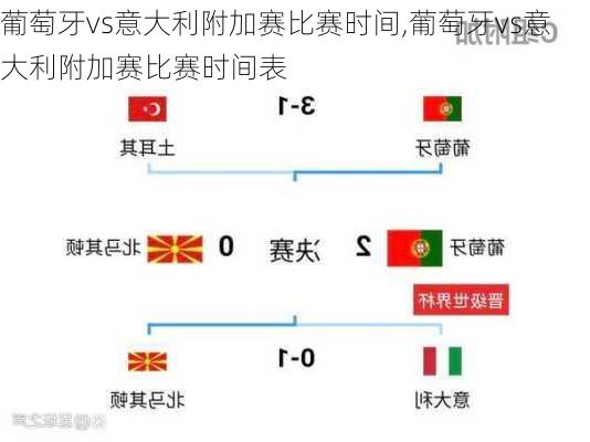 葡萄牙vs意大利附加赛比赛时间,葡萄牙vs意大利附加赛比赛时间表