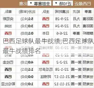 巴西足球队最牛战绩,巴西足球队最牛战绩排名