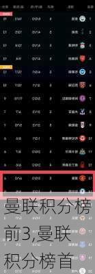 曼联积分榜前3,曼联积分榜首