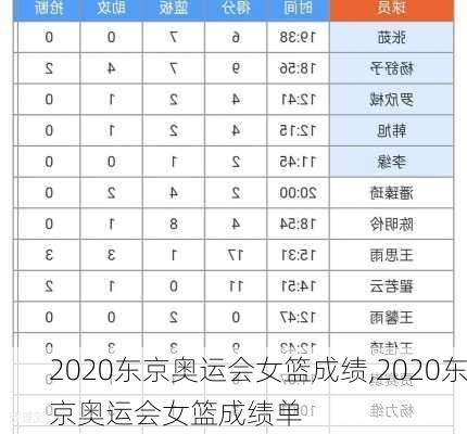 2020东京奥运会女篮成绩,2020东京奥运会女篮成绩单