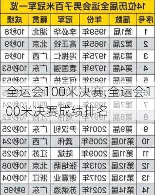 全运会100米决赛,全运会100米决赛成绩排名