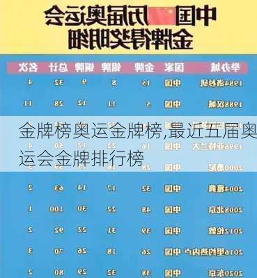 金牌榜奥运金牌榜,最近五届奥运会金牌排行榜