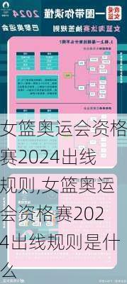女篮奥运会资格赛2024出线规则,女篮奥运会资格赛2024出线规则是什么