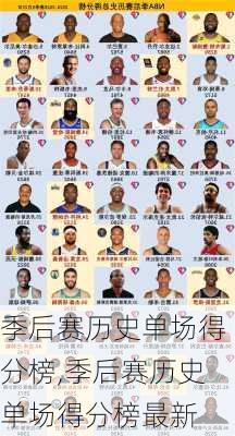 季后赛历史单场得分榜,季后赛历史单场得分榜最新