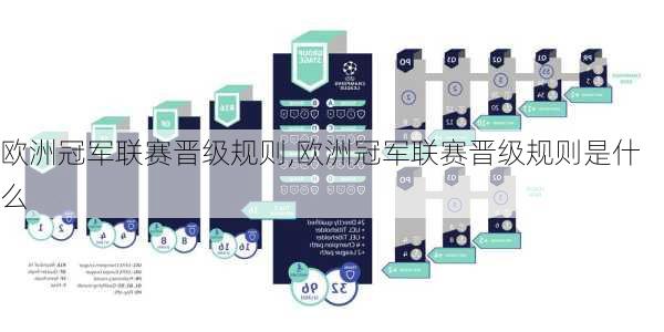 欧洲冠军联赛晋级规则,欧洲冠军联赛晋级规则是什么