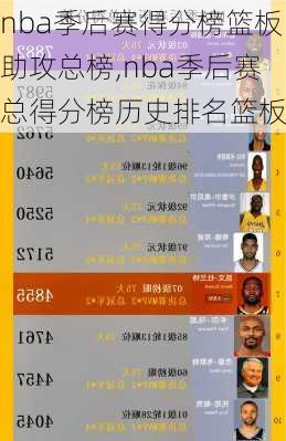 nba季后赛得分榜篮板助攻总榜,nba季后赛总得分榜历史排名篮板