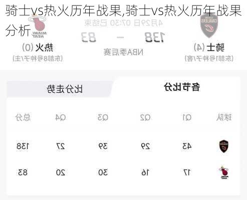 骑士vs热火历年战果,骑士vs热火历年战果分析