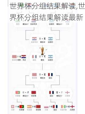 世界杯分组结果解读,世界杯分组结果解读最新