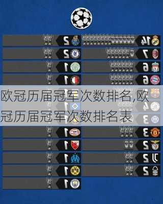 欧冠历届冠军次数排名,欧冠历届冠军次数排名表