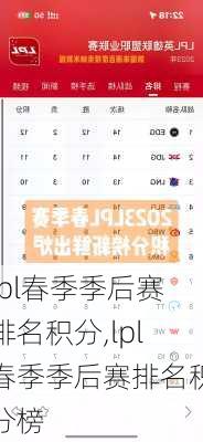 lpl春季季后赛排名积分,lpl春季季后赛排名积分榜