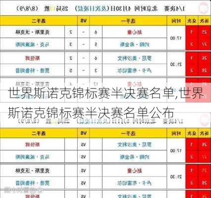 世界斯诺克锦标赛半决赛名单,世界斯诺克锦标赛半决赛名单公布