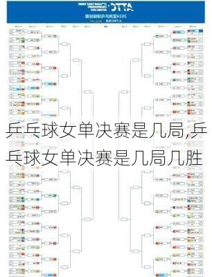 乒乓球女单决赛是几局,乒乓球女单决赛是几局几胜