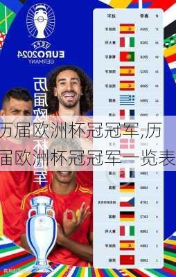 历届欧洲杯冠冠军,历届欧洲杯冠冠军一览表