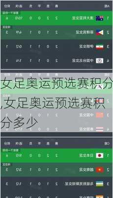 女足奥运预选赛积分,女足奥运预选赛积分多少