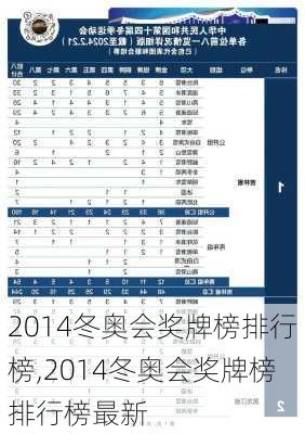 2014冬奥会奖牌榜排行榜,2014冬奥会奖牌榜排行榜最新