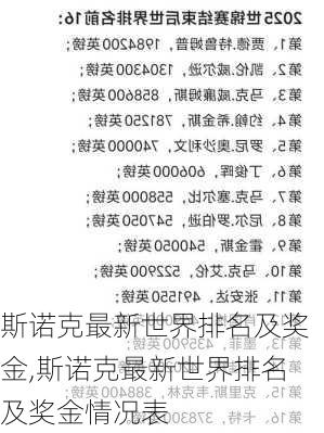 斯诺克最新世界排名及奖金,斯诺克最新世界排名及奖金情况表