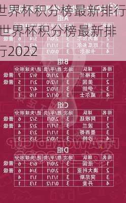 世界杯积分榜最新排行,世界杯积分榜最新排行2022