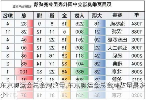 东京奥运会总金牌数量,东京奥运会总金牌数量是多少