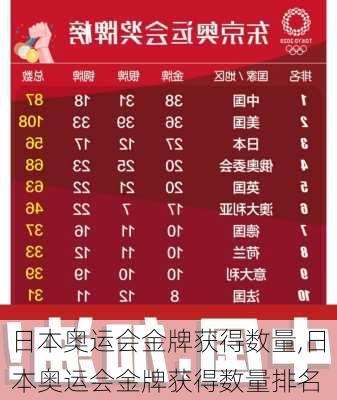 日本奥运会金牌获得数量,日本奥运会金牌获得数量排名