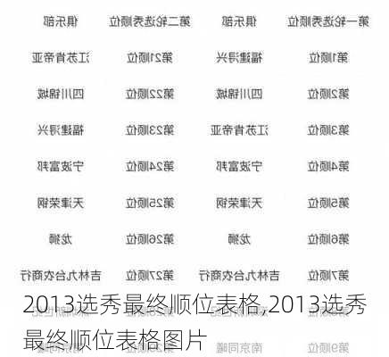 2013选秀最终顺位表格,2013选秀最终顺位表格图片