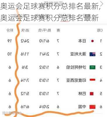 奥运会足球赛积分总排名最新,奥运会足球赛积分总排名最新