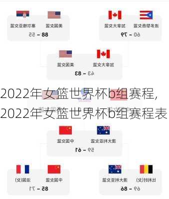 2022年女篮世界杯b组赛程,2022年女篮世界杯b组赛程表